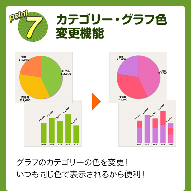 point7 カテゴリー・グラフ色変更機能 グラフのカテゴリーの色を変更！いつも同じ色で表示されるから便利！