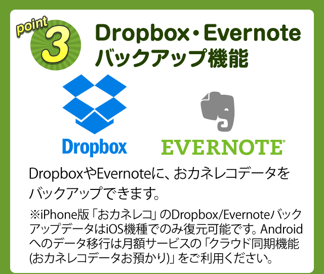 point8 Dropbox・Evernoteバックアップ機能 DropboxやEvernoteに、おカネレコデータをバックアップできます。